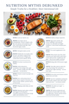 Nutrition Myths Debunked — The Cheat Sheet
